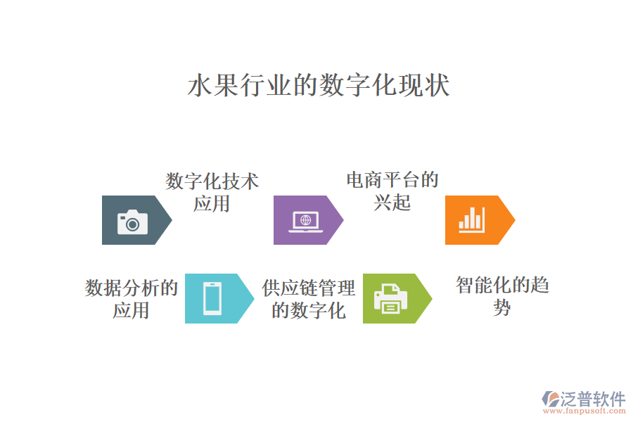 三、水果行業(yè)的數(shù)字化現(xiàn)狀
