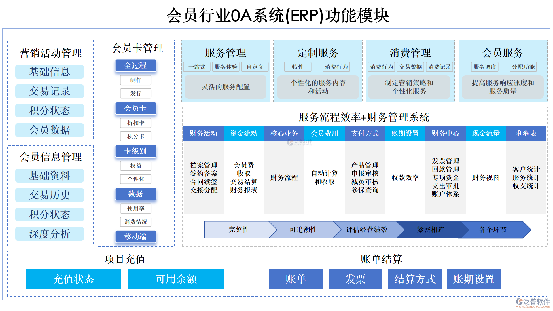 會(huì)員行業(yè)