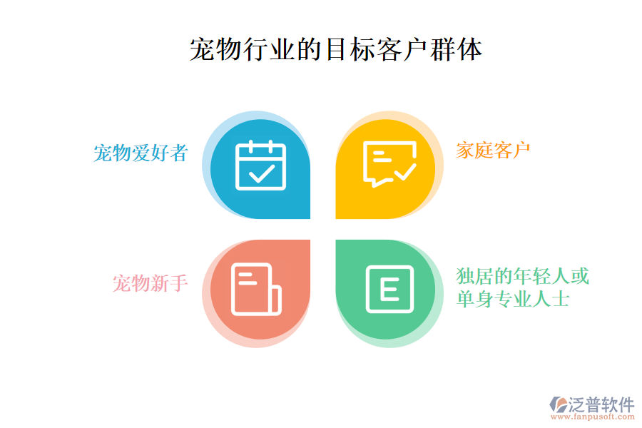 二、寵物行業(yè)的目標(biāo)客戶群體