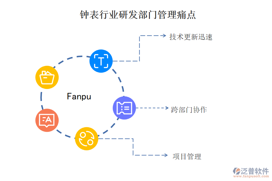鐘表行業(yè)研發(fā)部門管理痛點(diǎn)