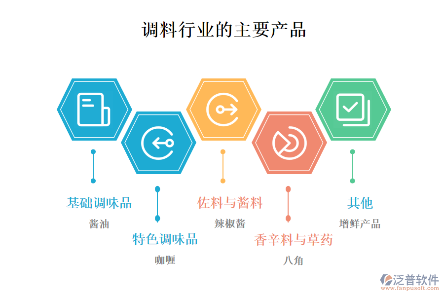 一、調(diào)料行業(yè)做什么產(chǎn)品及服務(wù)