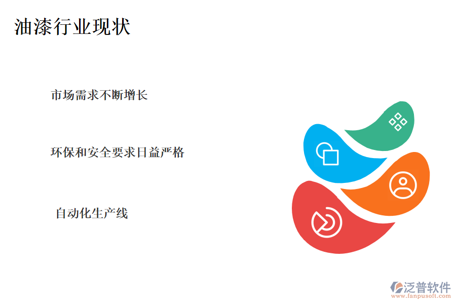 油漆行業(yè)現(xiàn)狀及競爭(競爭態(tài)勢(shì))