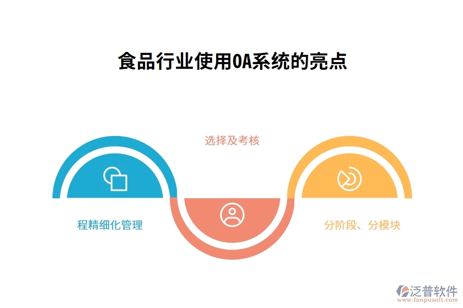 食品行業(yè)使用OA系統(tǒng)的亮點