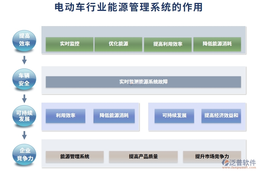 電動車行業(yè)能源管理系統(tǒng)的作用