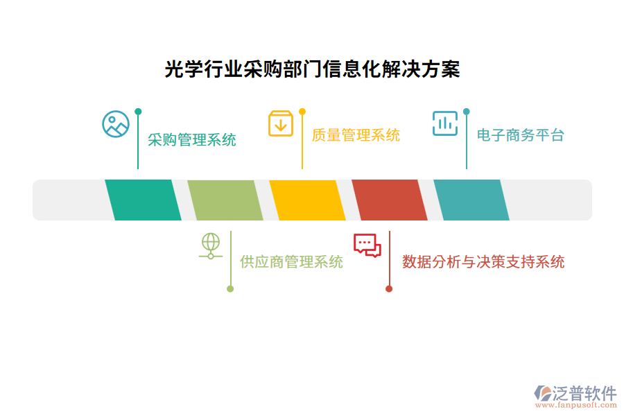 光學行業(yè)采購部門信息化解決方案