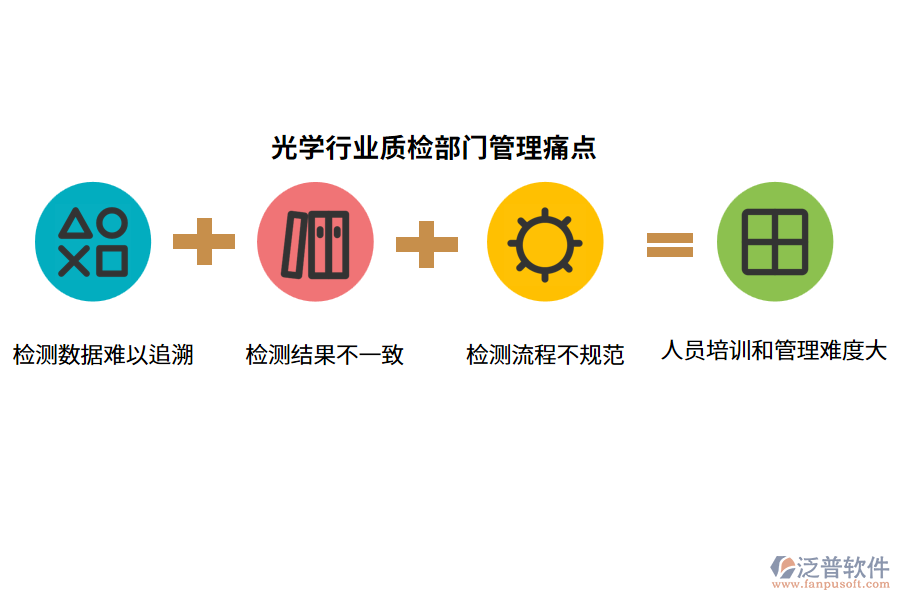 光學(xué)行業(yè)質(zhì)檢部門(mén)管理痛點(diǎn)