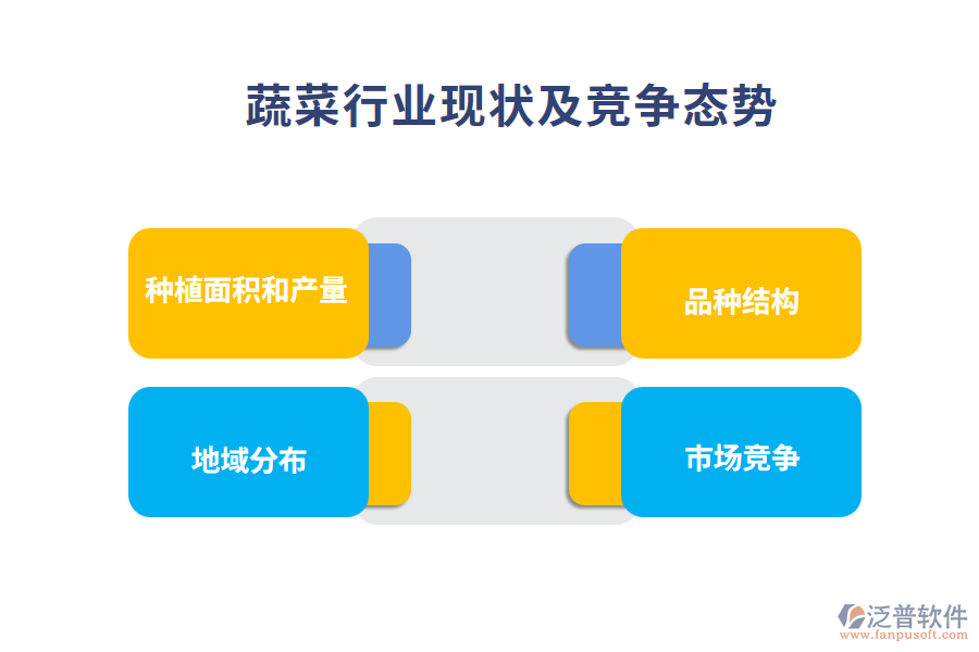 蔬菜行業(yè)現(xiàn)狀及競爭態(tài)勢