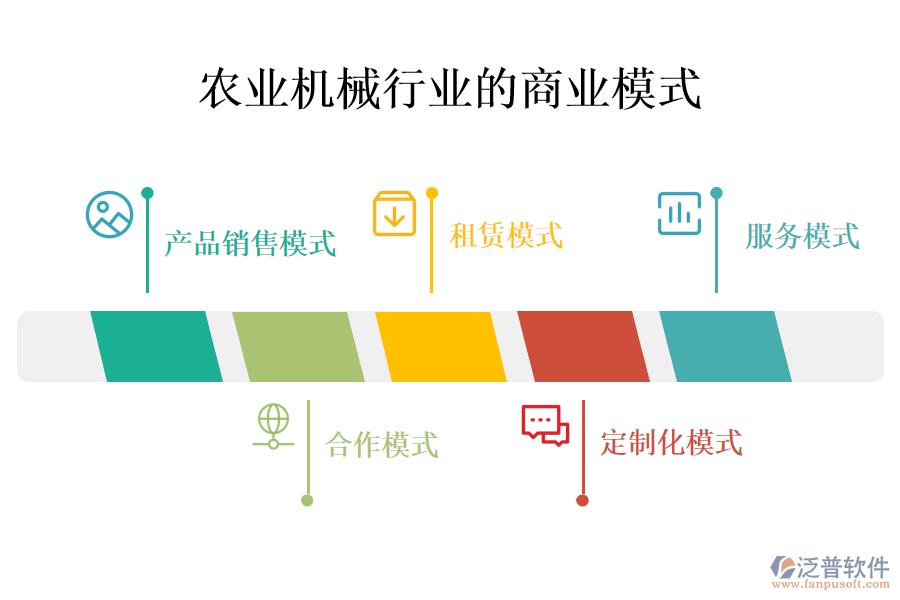 　一、農(nóng)業(yè)機械行業(yè)的商業(yè)模式