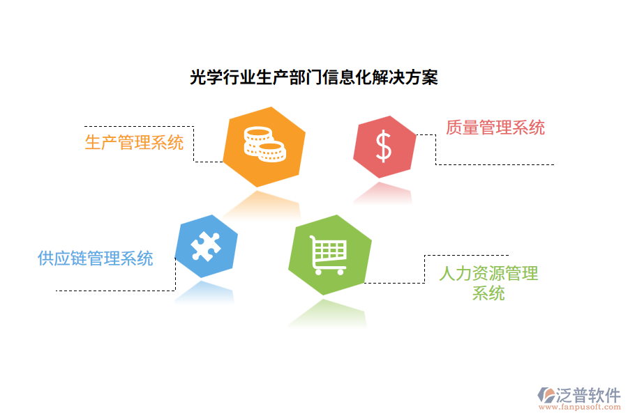 光學行業(yè)生產(chǎn)部門信息化解決方案