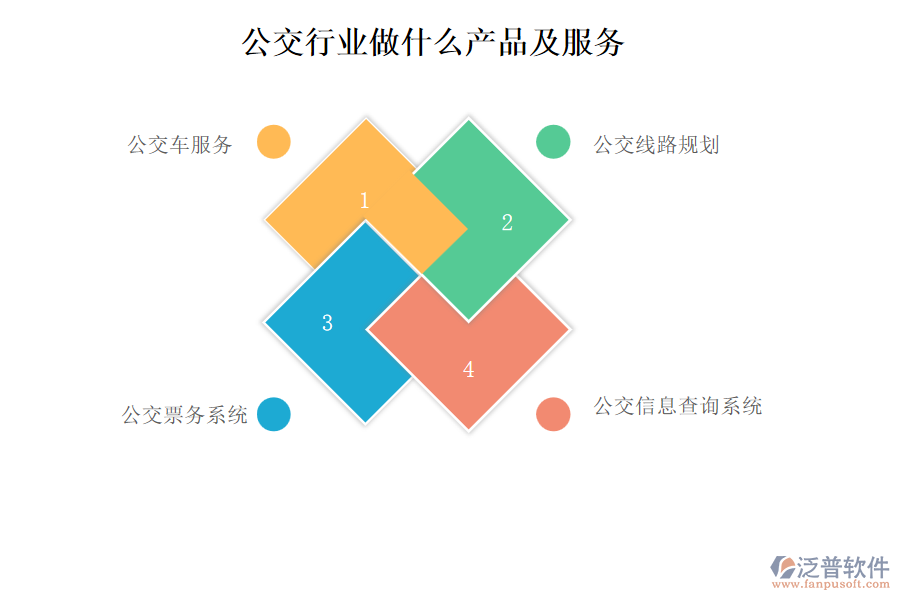 公交行業(yè)做什么產(chǎn)品及服務