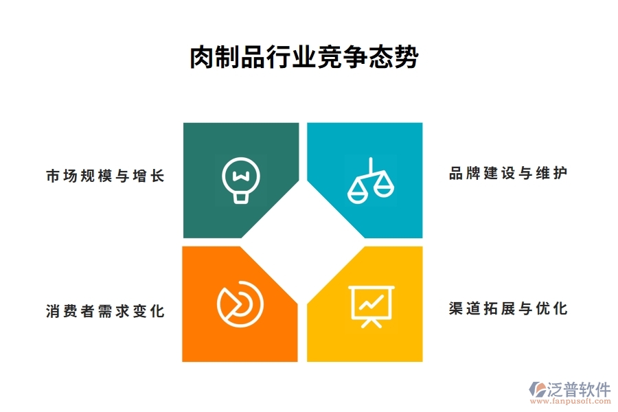 肉制品行業(yè)競(jìng)爭(zhēng)態(tài)勢(shì)