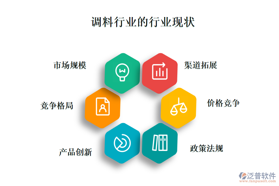 　二、行業(yè)現(xiàn)狀及競爭