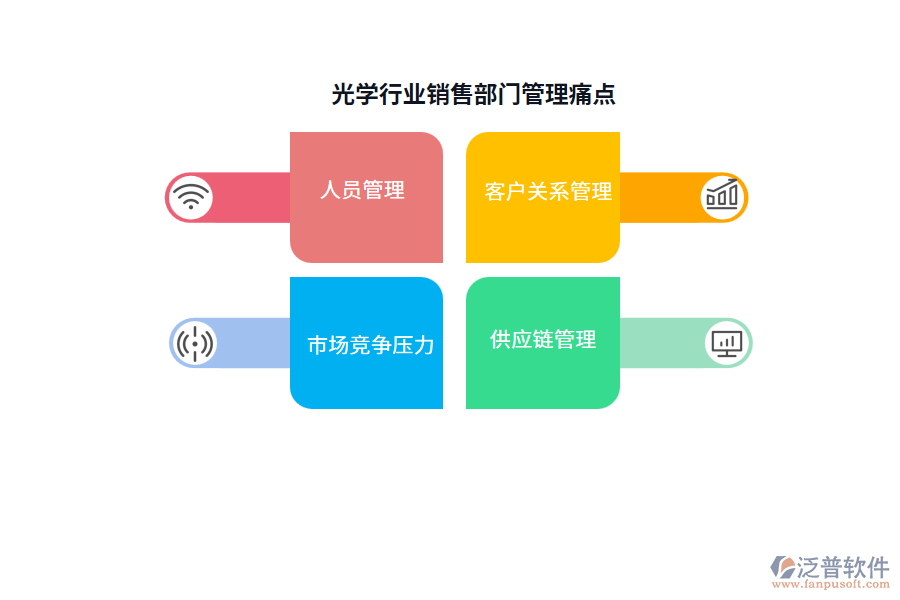 光學(xué)行業(yè)銷售部門管理痛點(diǎn)