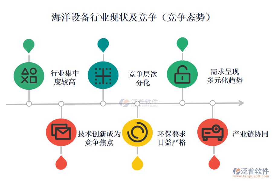 海洋設(shè)備行業(yè)現(xiàn)狀及競爭(競爭態(tài)勢)
