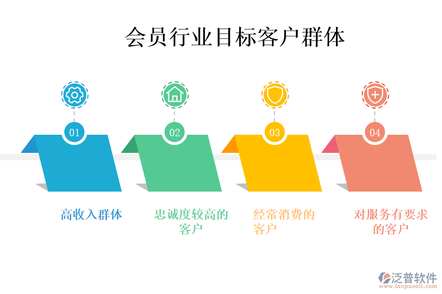 會員行業(yè)目標客戶群體