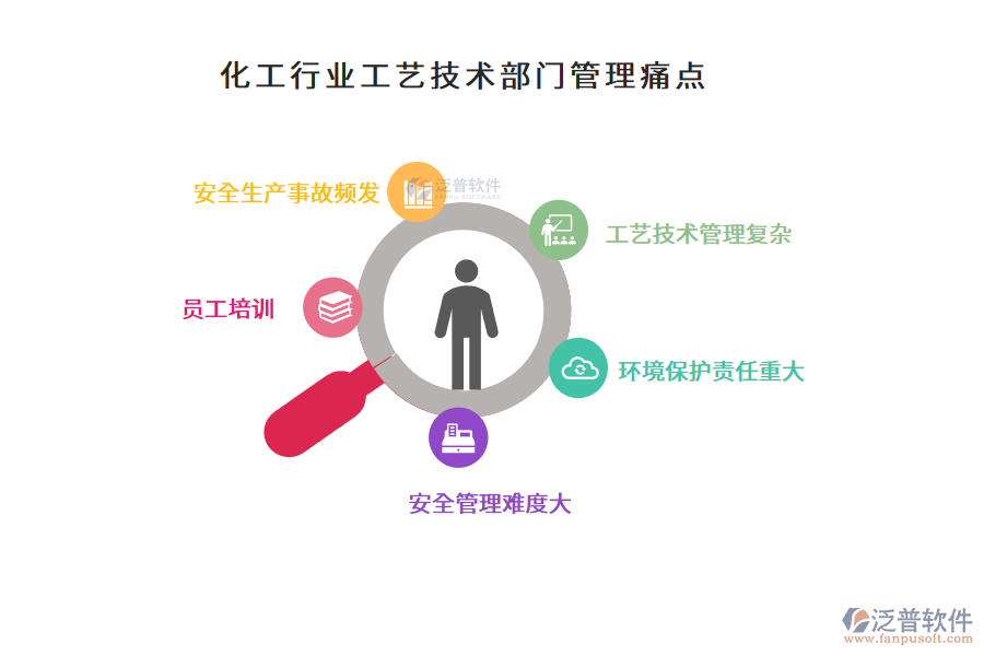 化工行業(yè)工藝技術(shù)部門管理痛點(diǎn)