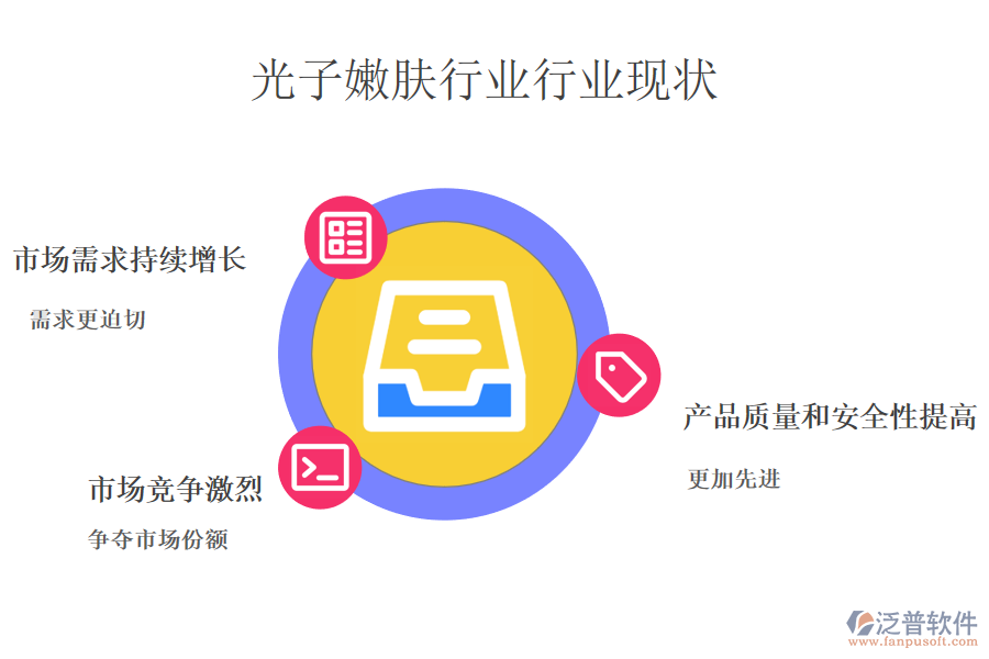 二、光子嫩膚儀行業(yè)行業(yè)現(xiàn)狀及競爭