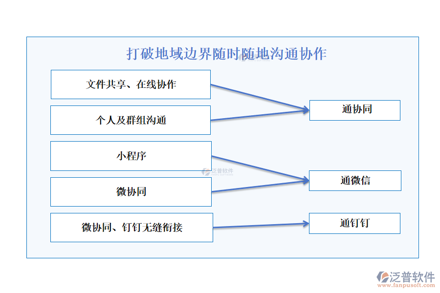 打破地域邊界隨時隨地溝通協作