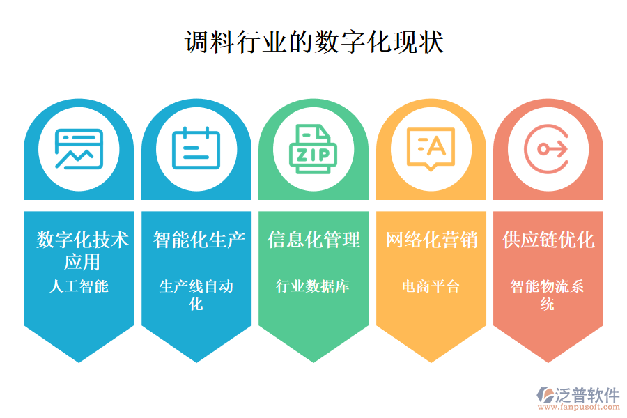 三、數(shù)字化現(xiàn)狀