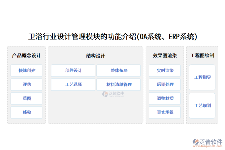 衛(wèi)浴行業(yè)設(shè)計(jì)管理模塊的功能介紹(<a href=http://theonlineadagency.com/oa/ target=_blank class=infotextkey>OA系統(tǒng)</a>、<a href=http://theonlineadagency.com/fanpuerp/ target=_blank class=infotextkey><a href=http://theonlineadagency.com/fanpuerp/ target=_blank class=infotextkey>erp系統(tǒng)</a></a>)
