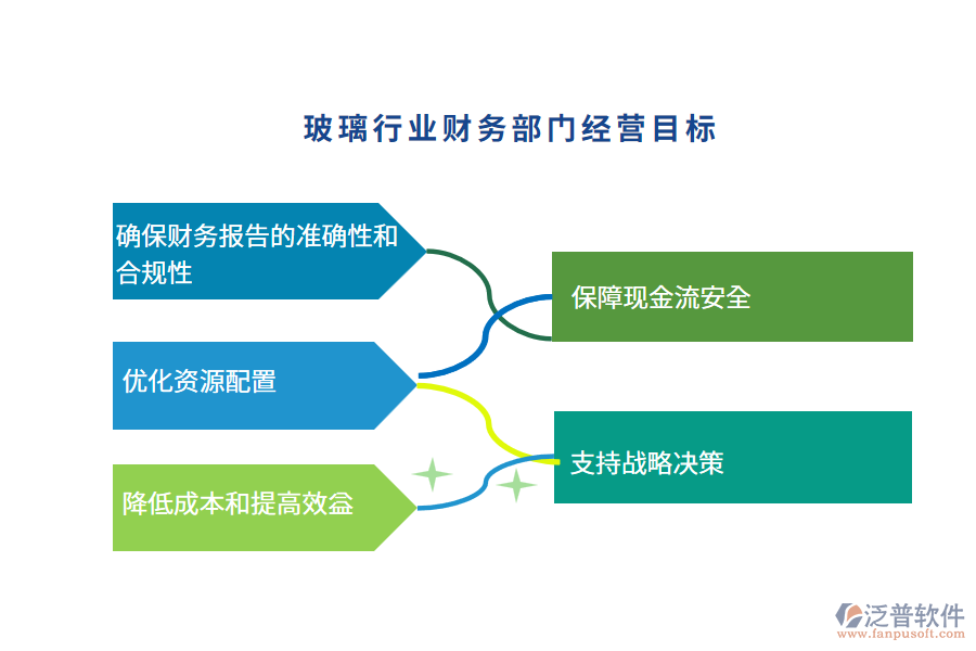 經(jīng)營目標(biāo)