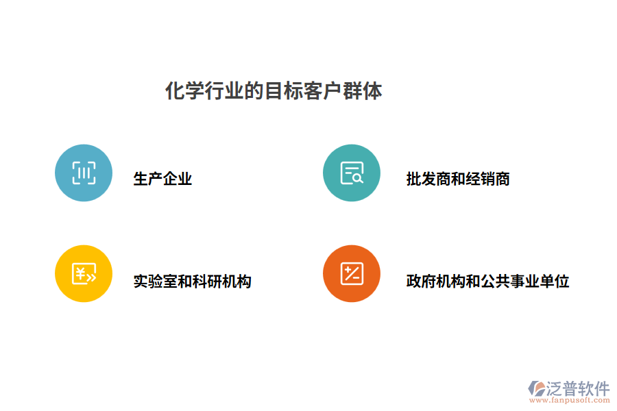 化學(xué)行業(yè)的目標客戶群體