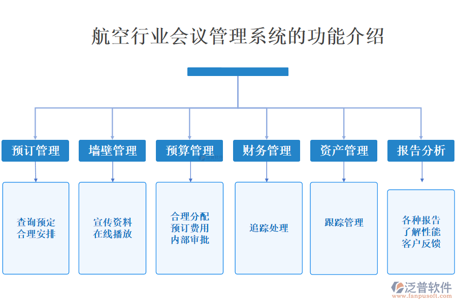 航空行業(yè)會(huì)議管理系統(tǒng)的功能介紹