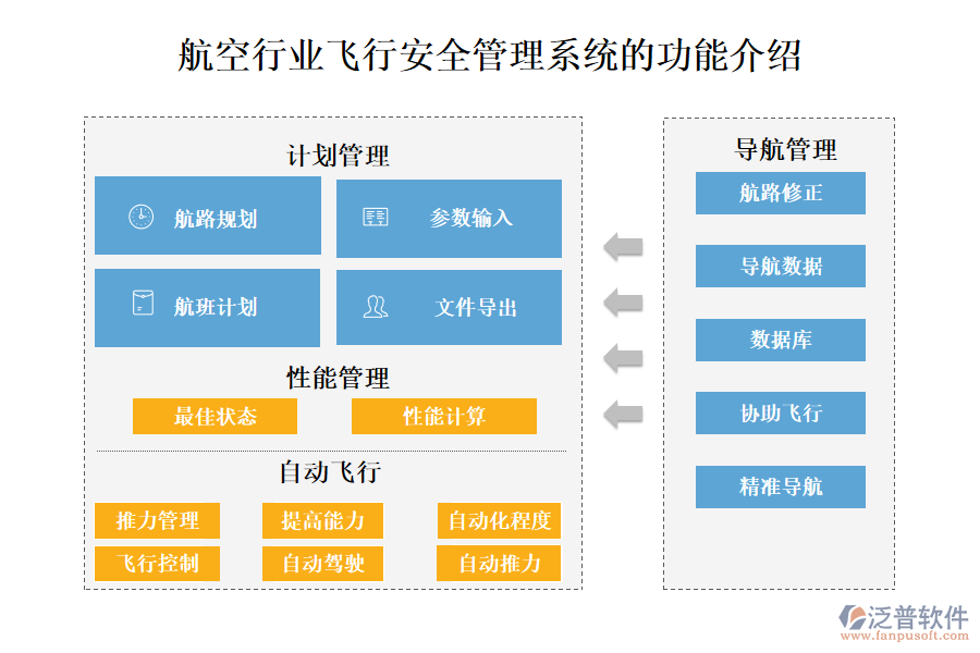 一、航空行業(yè)飛行安全管理系統(tǒng)的功能介紹 