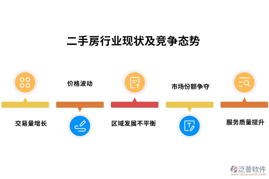 二手房行業(yè)現(xiàn)狀及競爭態(tài)勢