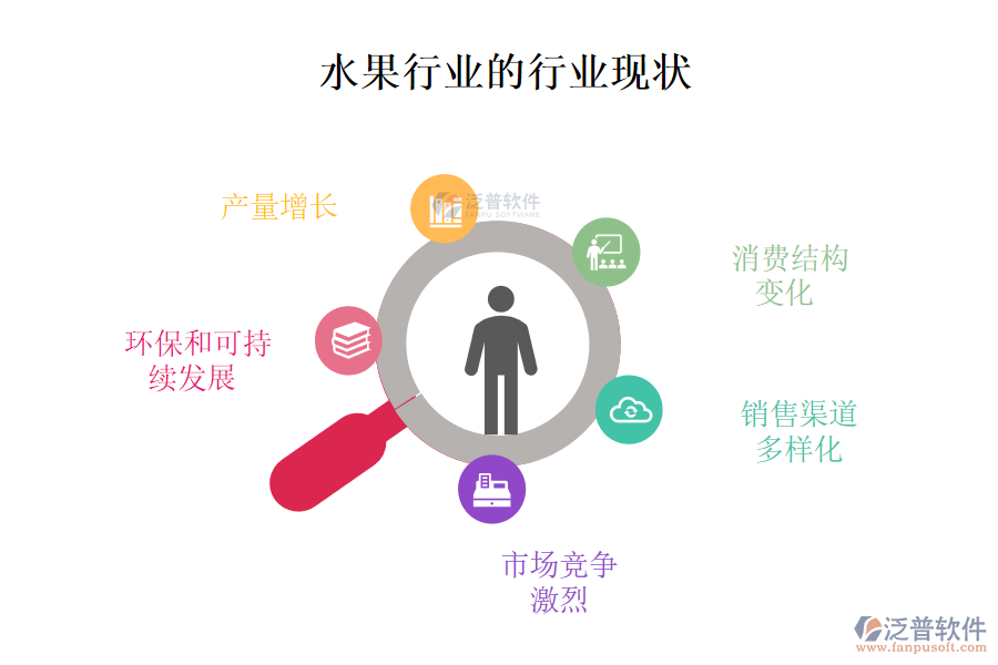 　二、水果行業(yè)的行業(yè)現(xiàn)狀及競爭