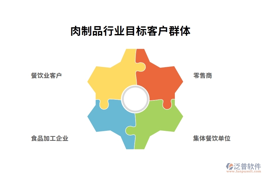肉制品行業(yè)目標客戶群體