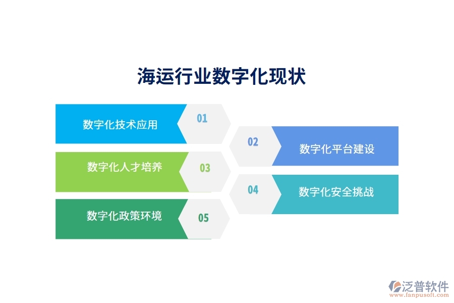 海運行業(yè)數字化現狀