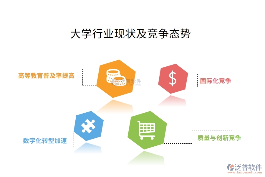 大學行業(yè)現(xiàn)狀及競爭態(tài)勢