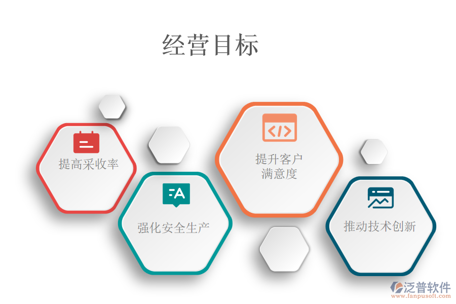 經(jīng)營目標(biāo)