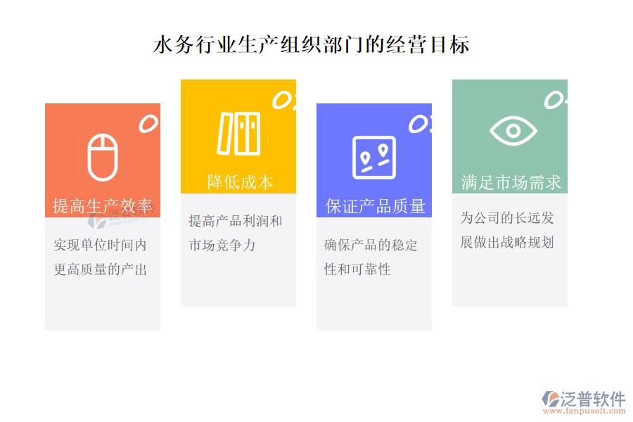 水務(wù)行業(yè)生產(chǎn)組織部門經(jīng)營目標(biāo)