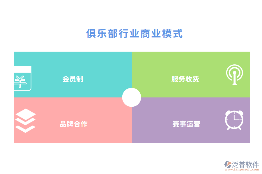 俱樂(lè)部行業(yè)商業(yè)模式