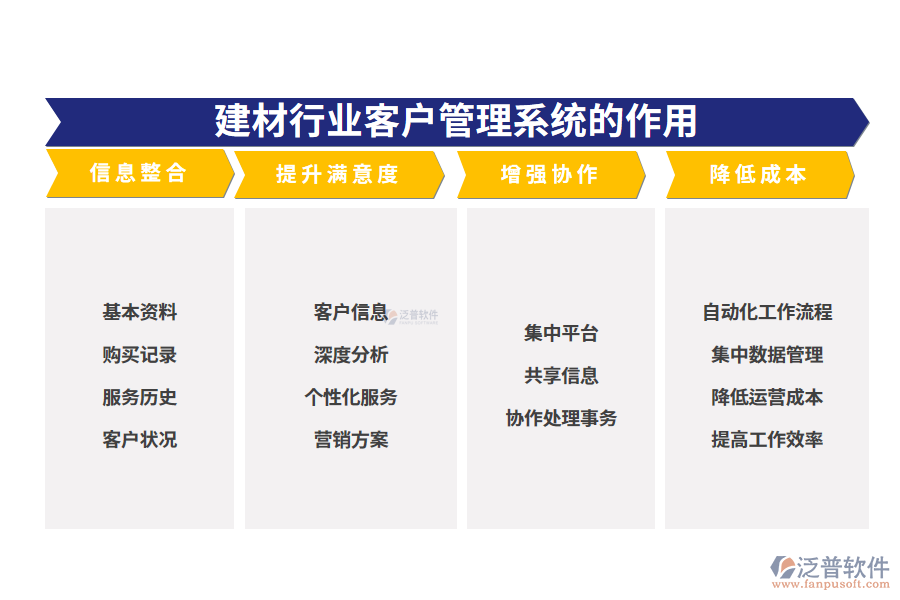 二、建材行業(yè)客戶管理系統(tǒng)的作用