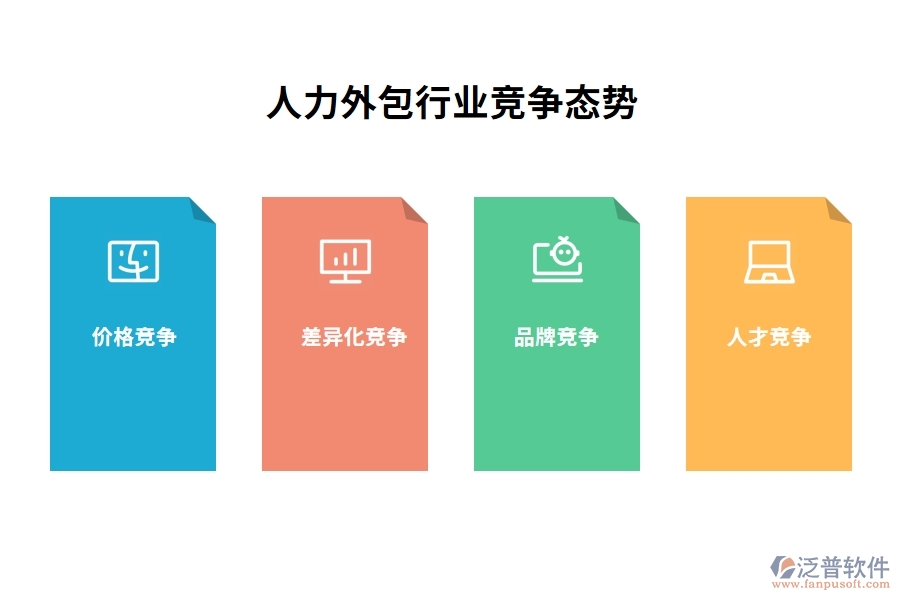 人力外包行業(yè)競爭態(tài)勢