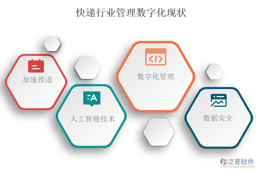 快遞行業(yè)管理數字化現狀