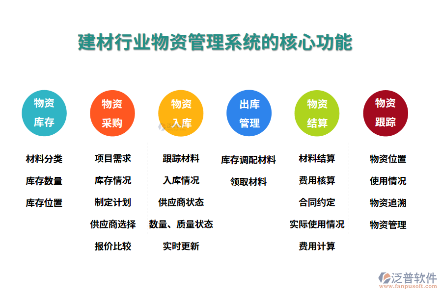 三、建材行業(yè)物資管理系統(tǒng)的核心功能