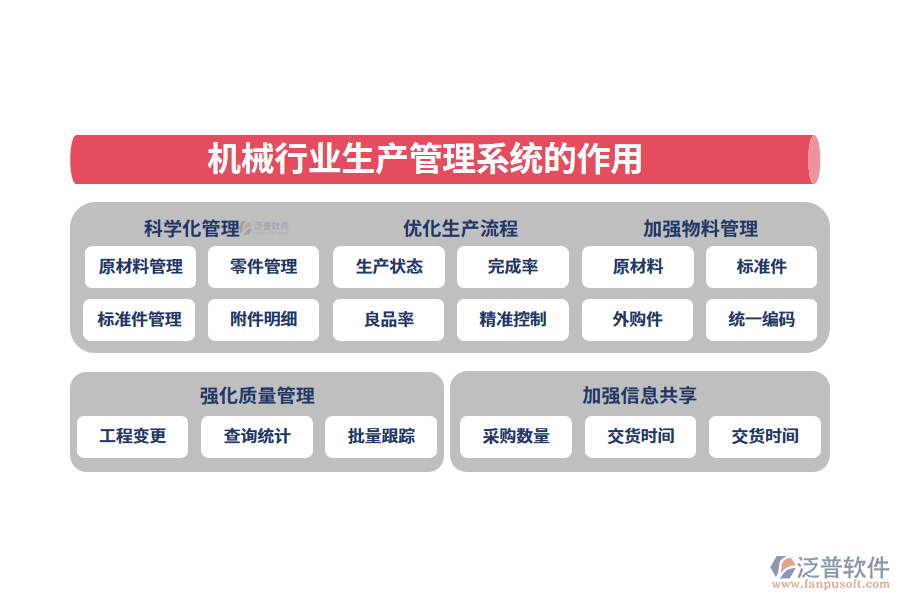 二、機械行業(yè)生產管理系統(tǒng)的作用