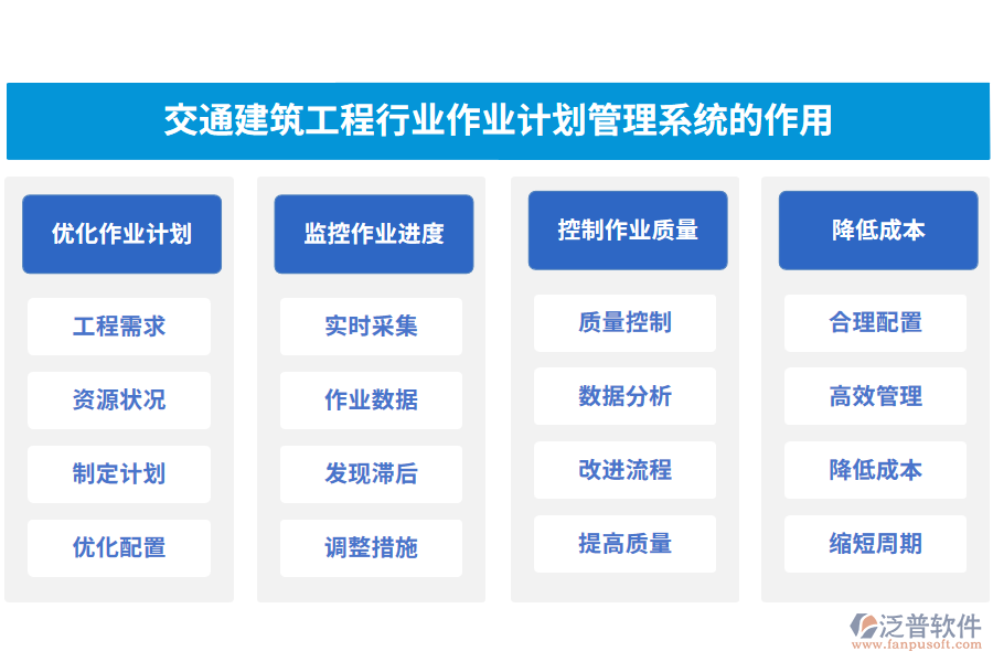 交通建筑工程行業(yè)作業(yè)計(jì)劃管理系統(tǒng)的作用