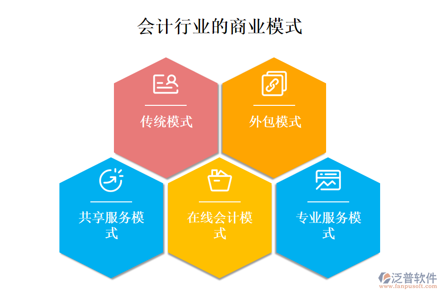 　一、會(huì)計(jì)行業(yè)的商業(yè)模式