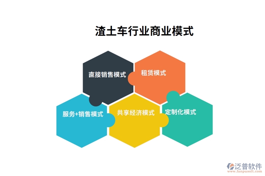 渣土車(chē)行業(yè)商業(yè)模式