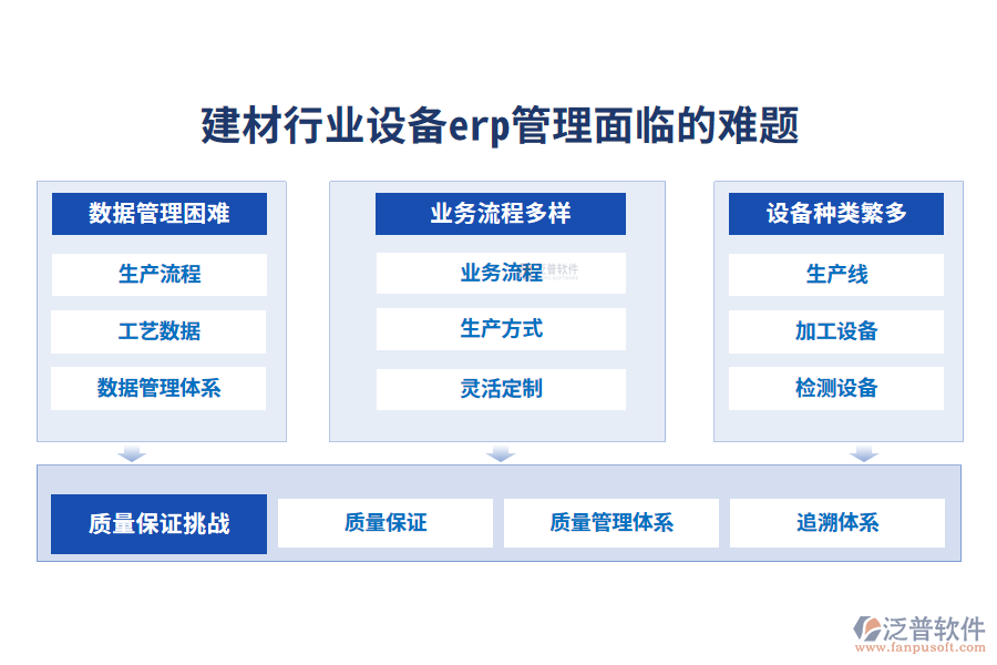 一、建材行業(yè)設備erp管理面臨的難題