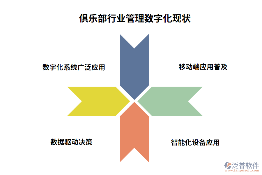 俱樂(lè)部行業(yè)管理數(shù)字化現(xiàn)狀