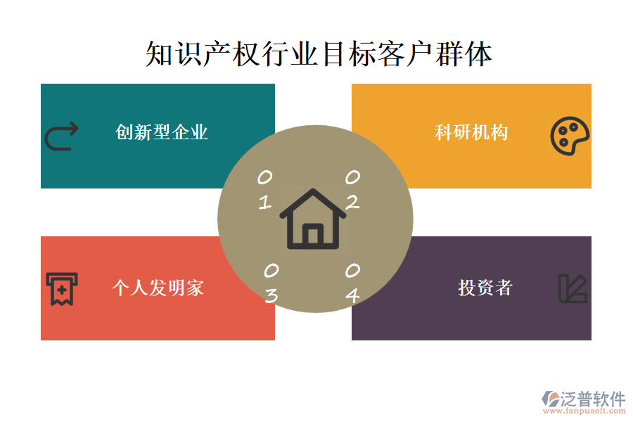 知識產(chǎn)權(quán)行業(yè)目標(biāo)客戶群體