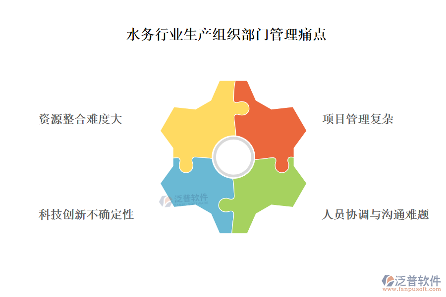 水務(wù)行業(yè)生產(chǎn)組織部門管理痛點