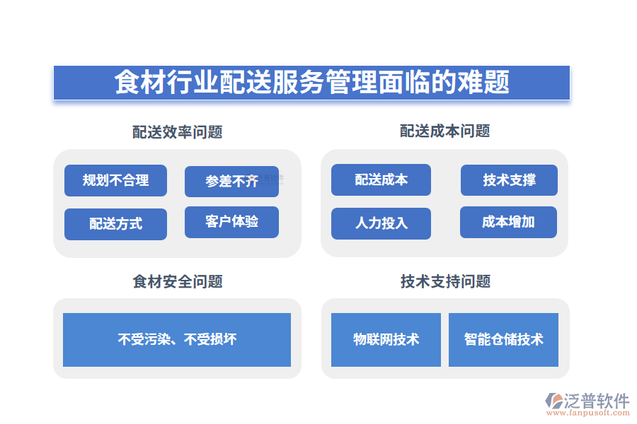 一、食材行業(yè)配送服務(wù)管理面臨的難題