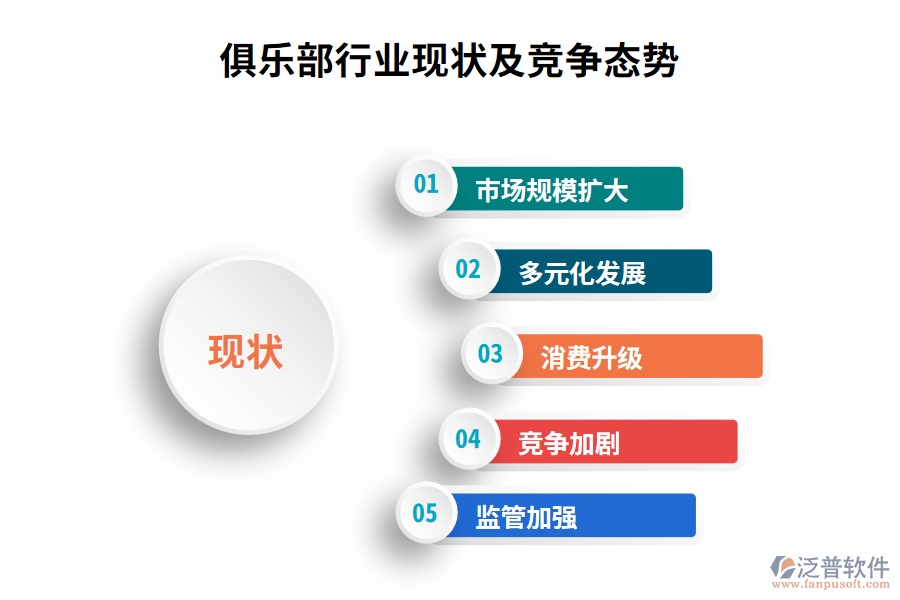 俱樂(lè)部行業(yè)現(xiàn)狀及競(jìng)爭(zhēng)態(tài)勢(shì)